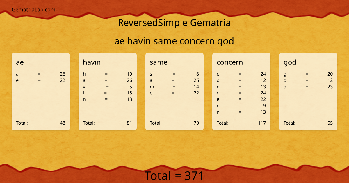 ae havin same concern god in reversedSimple Gematria